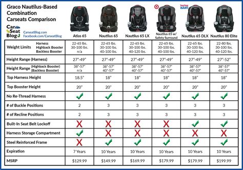 graco car seat width|graco car seat weight chart.